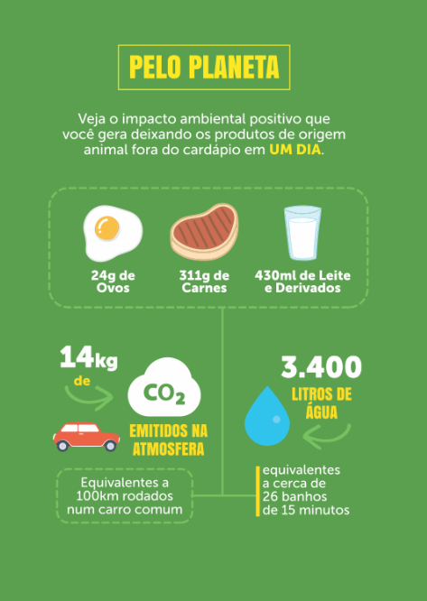 Veganismo pode ser pior ao planeta do que consumo de carne?