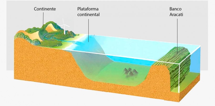 Pesquisadores estudam montanha embaixo do mar